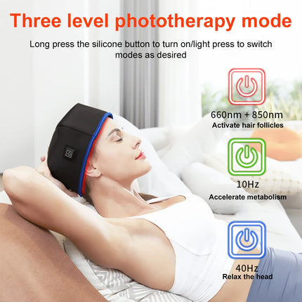 Red Light Therapy Hair Growth Cap – Rechargeable & Unisex - Glossorea