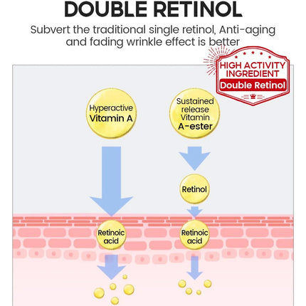 Retinol + Pro-Xylane Ampoule – Anti-Aging Repair (15pcs) - Glossorea