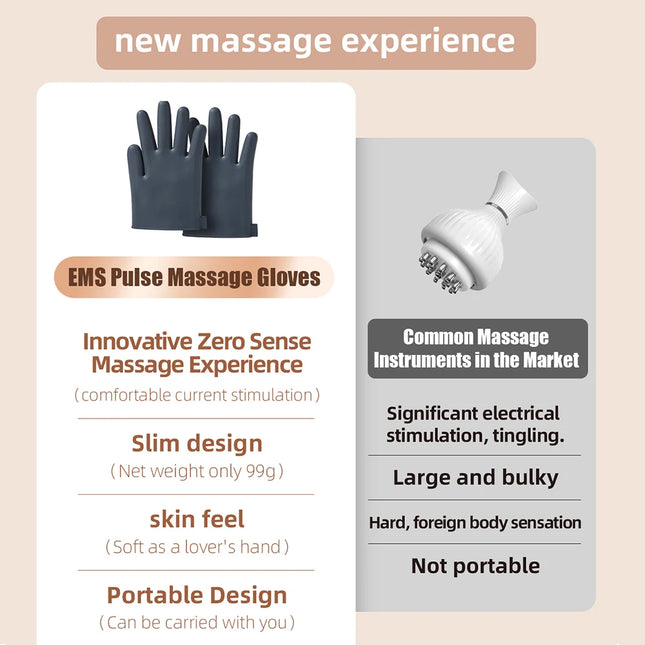 EMS Massage Gloves – TENS Muscle Stimulator with Remote - Glossorea