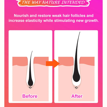 Sevich Hair Growth Set – Chebe Mask & Oil for Hair Loss Treatment - Glossorea