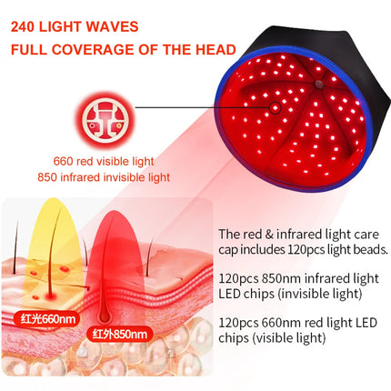 Red Light Therapy Hair Growth Cap – Rechargeable & Unisex - Glossorea