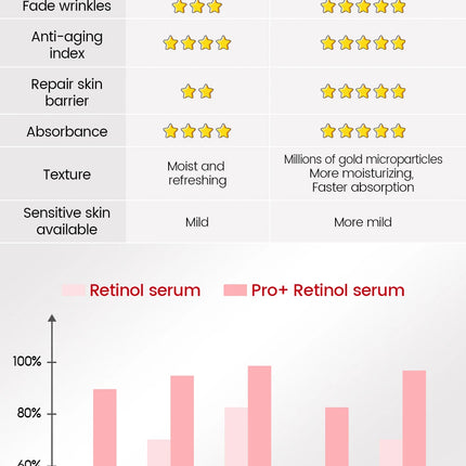 VIBRANT GLAMOUR Retinol Pro+ Serum 3% – 30ml - Glossorea